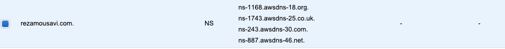 DNS information 